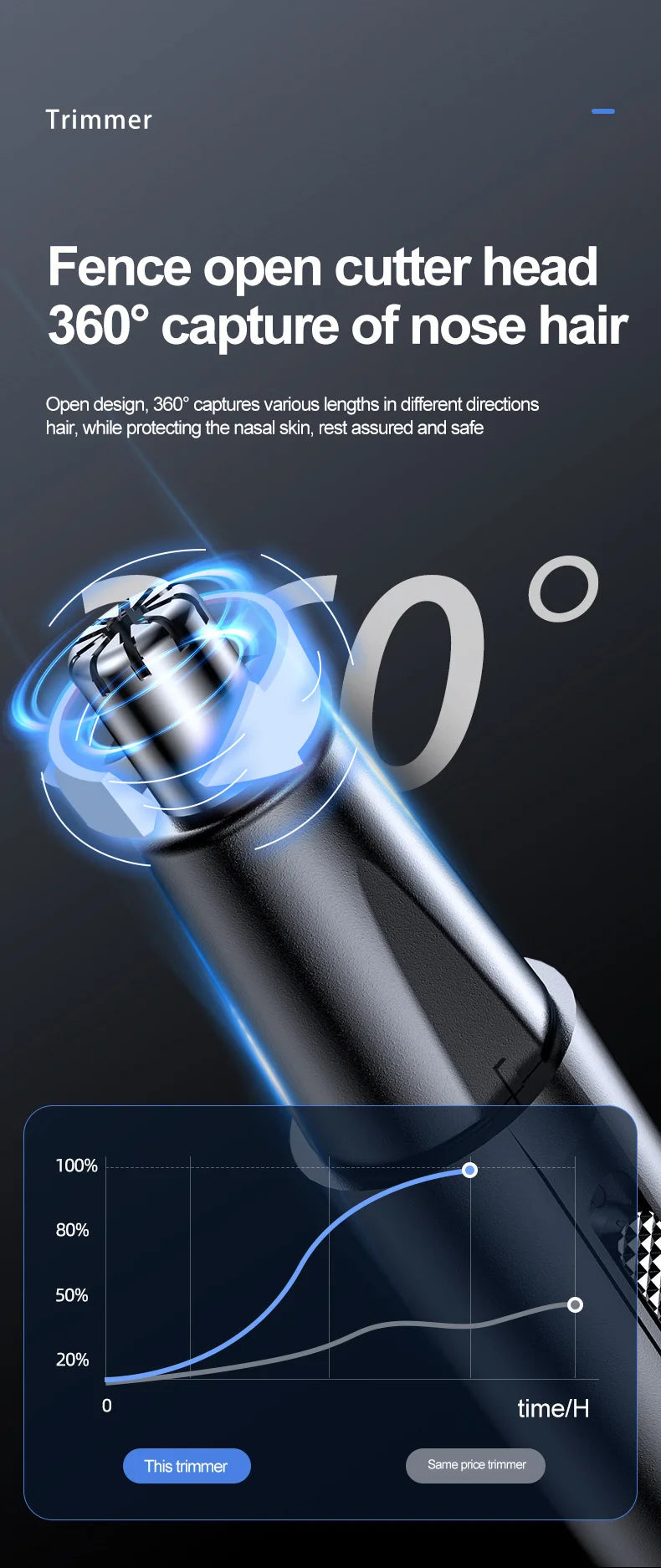 Rechargeable Nose Hair Trimmer for Men Shaving Hair Removal