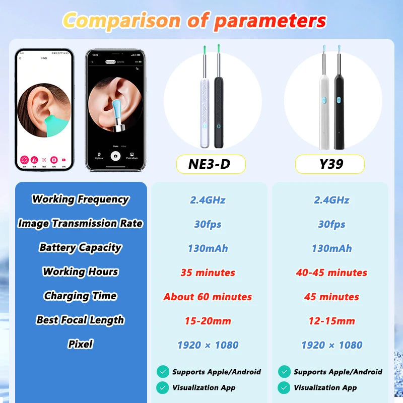 Earwax Removal Endoscope with 5M Camera Luminous Otoscope